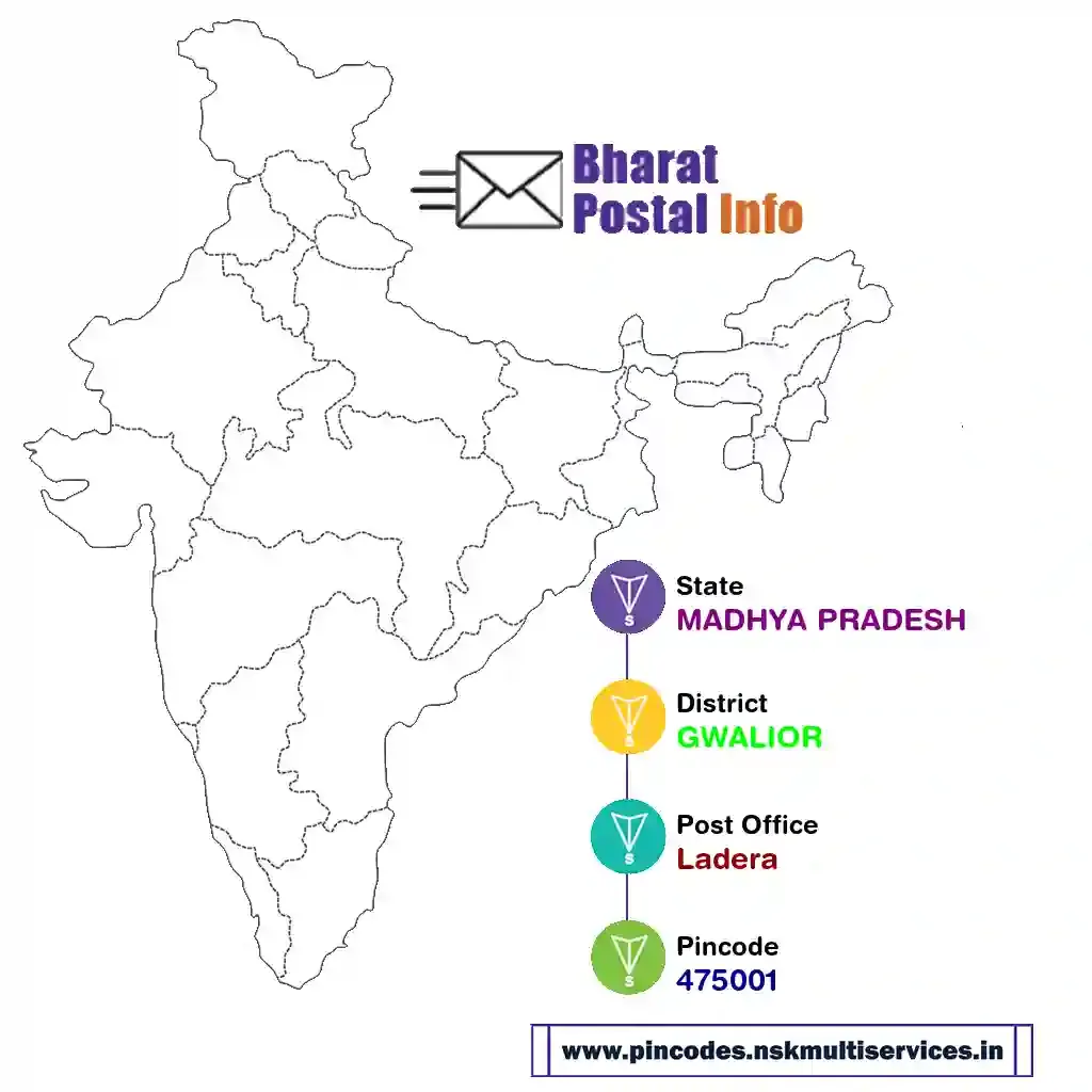 madhya pradesh-gwalior-ladera-475001